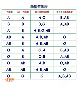 合肥隐私亲子鉴定哪里能办理（华鉴中正更正规）