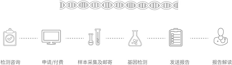 合肥无创胎儿亲子鉴定办理流程